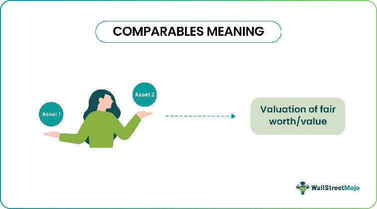 How to Use Market Comparables to Estimate Property Value