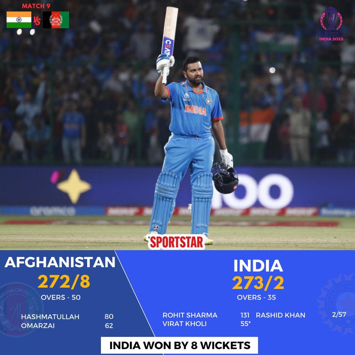 India vs Afghanistan National Cricket Team- Match Scorecard 3rd T20I