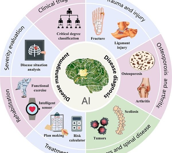 AI-Assisted Post-Surgical Monitoring: Dr. Larry Davidson Shares Improving Recovery in Spinal Patients